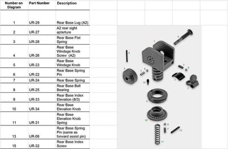 A2 Rear Sight Kit